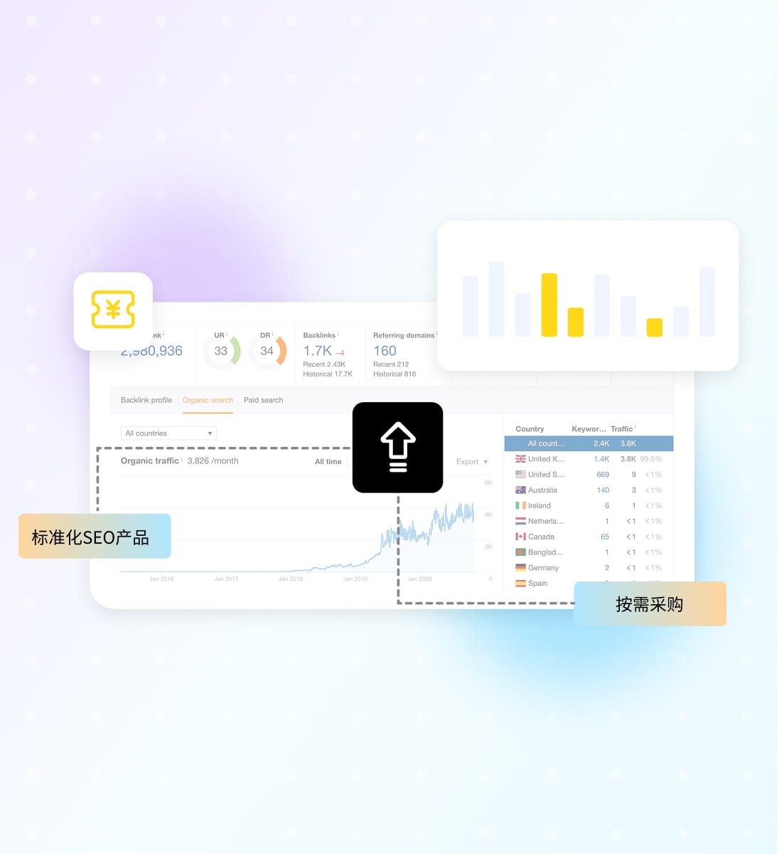 中小型企业SEO方案